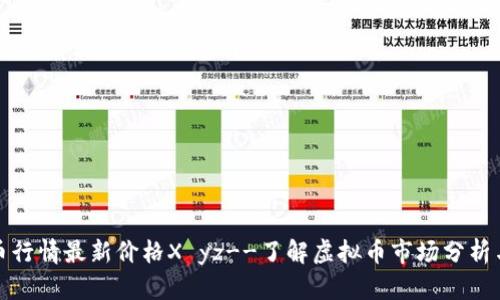 十大虚拟币行情最新价格X yz--了解虚拟币市场分析与投资建议