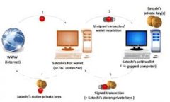 TokenPocket转账手续费是怎么