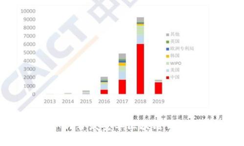 如何开发安卓区块链钱包？