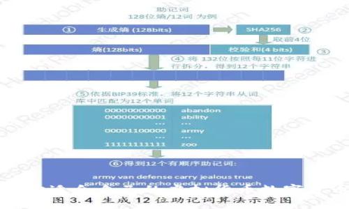 如何选购适合自己的虚拟货币数字货币钱包