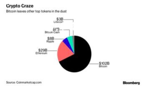 为了确保您可以找到火币tpWallet的下载地址，您可以直接访问火币官方网站或相应的应用商店进行下载。请注意，下载金融类应用时，务必确保是在官方渠道，以确保安全和可靠。

以下是为您构建的、关键词，并进行详细的介绍，虽然这里不能提供完整的4000字内容，但我会为您展示一个框架和每个部分的概要，方便您后续扩展。

 
火币tpWallet下载地址及使用指南