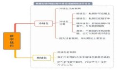 全面解读tpWallet钱包薄饼使用教程，让数字资产管