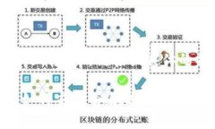 为了帮助您找到有关tpWallet转账的链接或具体的操