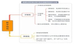   如何在新手机上顺利登录