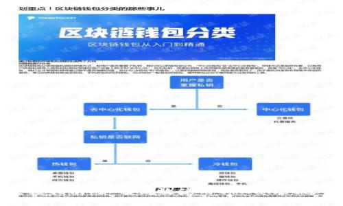 tpWallet空投指南：如何高效使用tpWallet进行空投操作