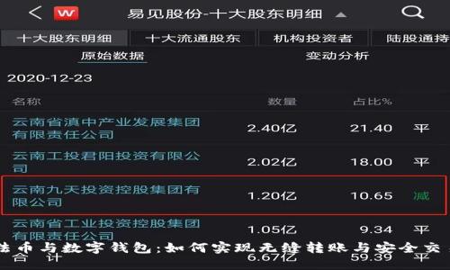 法币与数字钱包：如何实现无缝转账与安全交易