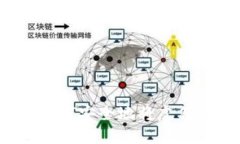 虎符与TP钱包：如何安全地
