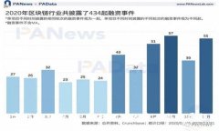 数字钱包服务器：未来金