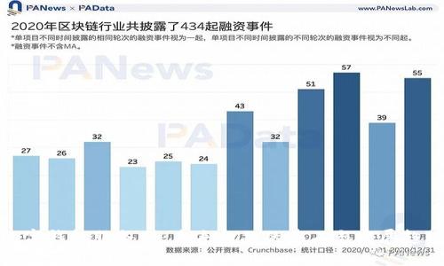 数字钱包服务器：未来金融的基石与发展趋势