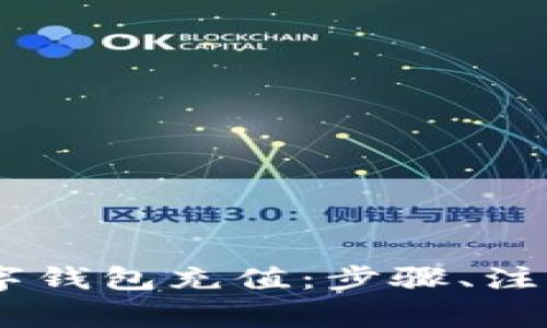全面解析USDT数字钱包充值：步骤、注意事项与常见问题