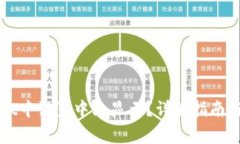 如何在tpWallet中设置中文显