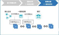 设置tpWallet vs 火币网：全