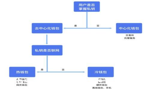 : 数字钱包Sea最新使用指南：轻松管理您的数字资产