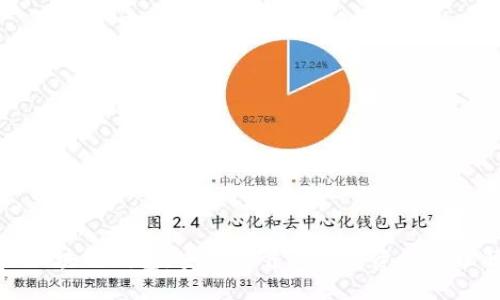 微云全球区块链钱包：安全可靠的数字资产管理解决方案