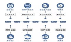 如何将tpWallet中的币安全地