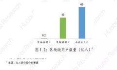 : 全面解读加密钱包Abra：