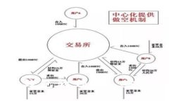 全球最方便的加密钱包软