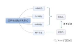 数字人民币字钱包的全景