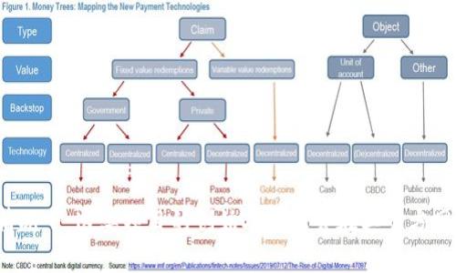 tpWallet 是一个以区块链技术为基础的加密钱包，旨在为用户提供安全、便捷的数字资产管理服务。然而，关于其具体创始人和国家的信息可能没有广泛的公开材料。通常情况下，这类项目的创始人信息会在其官方网站或白皮书中披露。如果你对tpWallet的具体背景信息有兴趣，可以访问它们的官网，或者查找相关的新闻报道和区块链行业分析文章。这样可以获取最新与最准确的信息。
