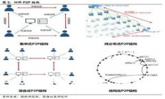 邮储数字钱包与数字人民