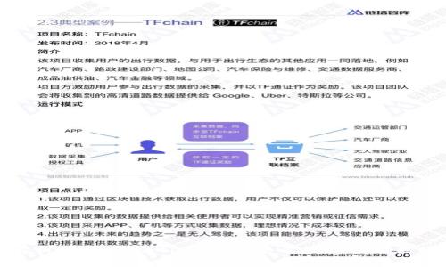 : 全面解析：如何取消tpWallet签名授权及相关操作指导