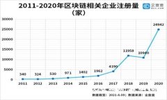 如何保护您的数字钱包免