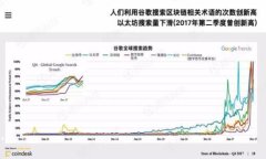 ```xml  区块链钱包保护神：