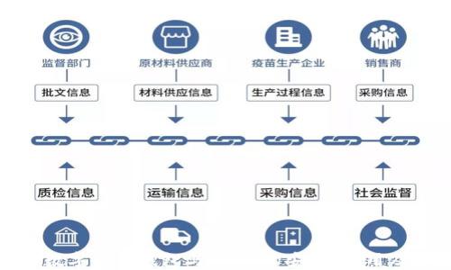 
全面了解数字货币钱包与USDT的安全、使用及未来趋势