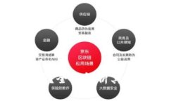 tpWallet安全吗？全面解析其