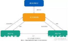 : 全面解析：如何在tpWal
