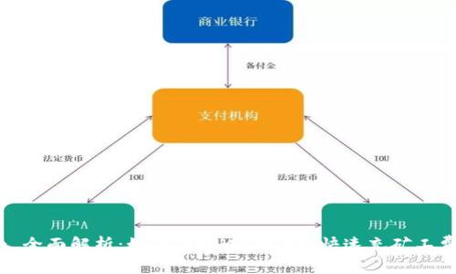 : 全面解析：如何在tpWallet中快速充矿工费