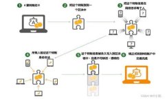 如何在tpWallet成功登录：全