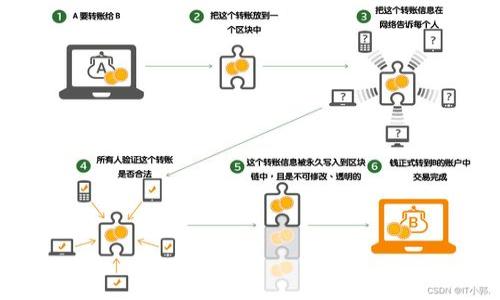 

如何在tpWallet成功登录：全面指南与常见问题解析
