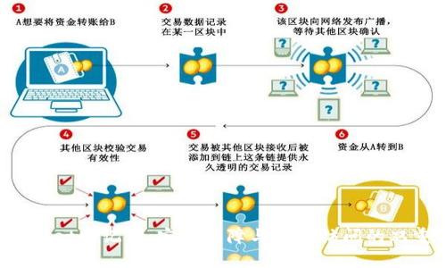  tpWallet助记词：安全保障与快速访问的双重保障