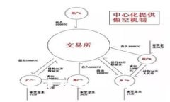 全面解读央行数字货币硬
