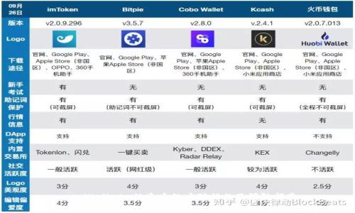 : tpWalletu被盗后的应对措施及预防指南