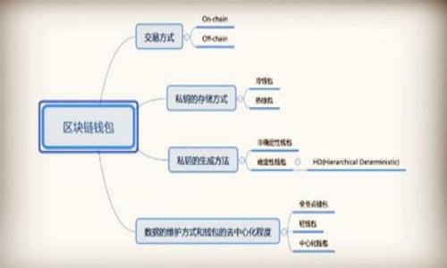 

如何选择适合自己的钱包？终极指南