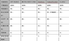tpWallet忘记密码和助记词的