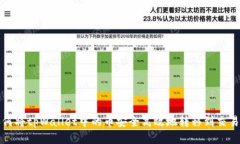 如何将tpWallet中的币安全高
