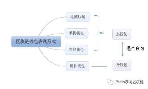 数字货币钱包主副收款码使用全攻略