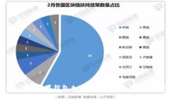 如何设置苹果钱包加密：