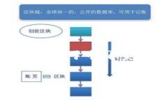 tpWallet是一个专注于数字资