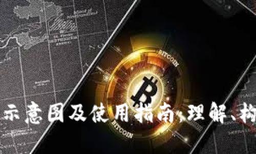 区块链钱包示意图及使用指南：理解、构造和安全性
