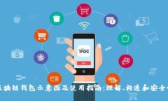 区块链钱包示意图及使用