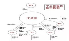 如何在tpWallet中无HT提现：