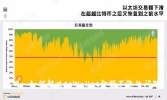 题目: 如何解决tpWallet金额