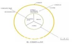 在tpWallet挖矿获取最大利益