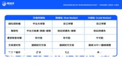冷钱包会不会跑路？透视