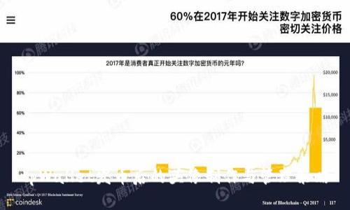 tpWallet发币后的头像制作与管理策略