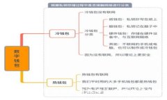 2023年欧美加密钱包使用数